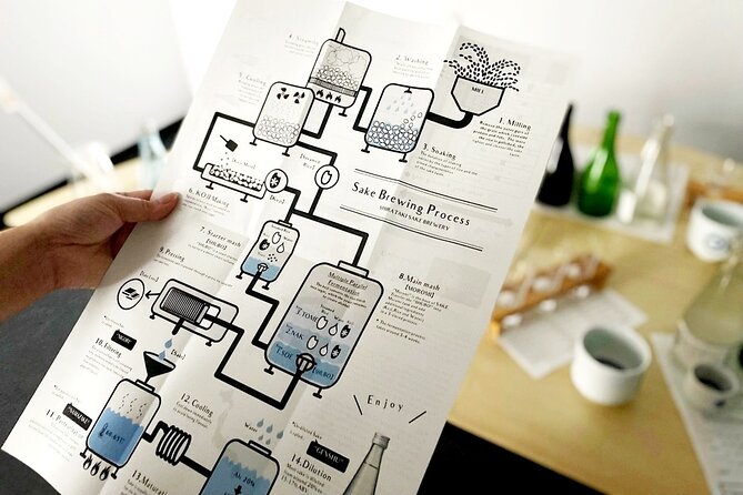 Sake Blending Experience : Craft Your Own Signature Sake - Niigata Starts With Water and Time, Not Hype
